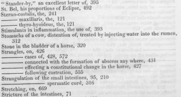Index to 'The Veterinarian' Vol 3 - 1830