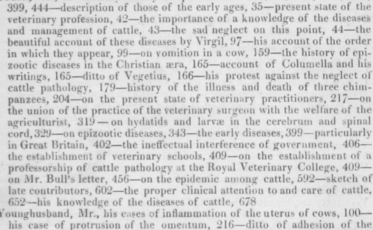 Index to ‘The Veterinarian’ Vol 15 – 1842
