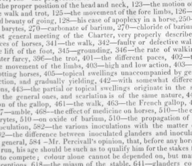 Index to ‘The Veterinarian’ Vol 17 – 1844