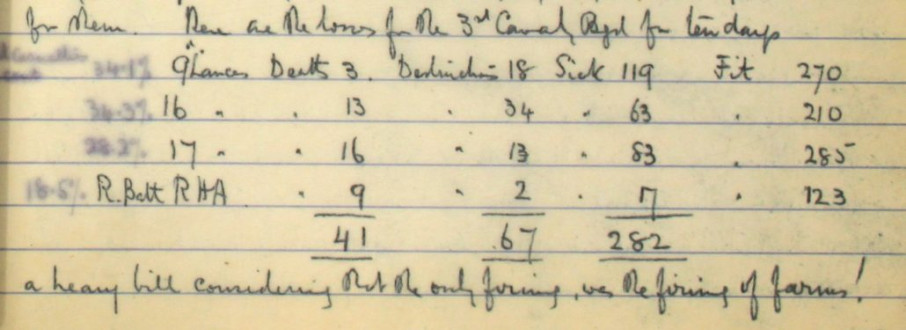 Frederick Smith's Official War Diary Book B -  22 Sep 1900 to 14 Jan 1901