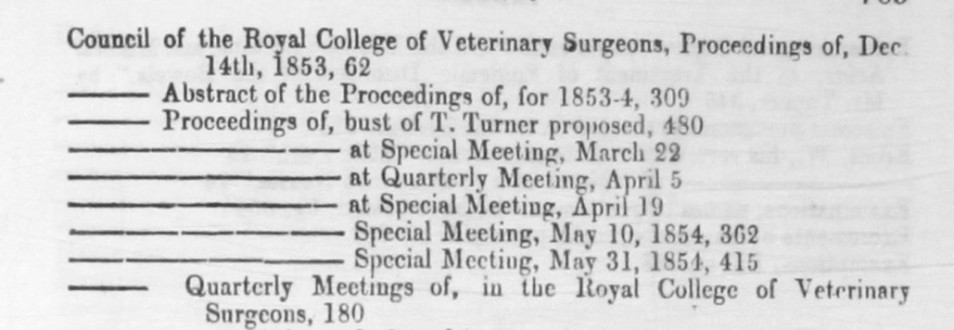 Index to ‘The Veterinarian’ Vol 27 – 1854
