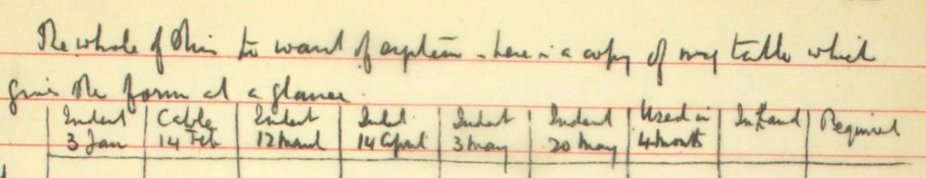 Frederick Smith’s Official War Diary Book D – 27 Feb 1901 to 10 Jul 1901