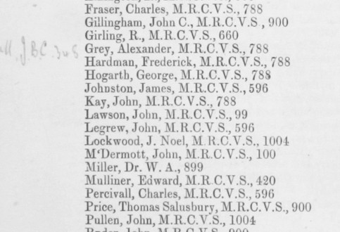 Index to ‘The Veterinarian’ Vol 43 – 1870